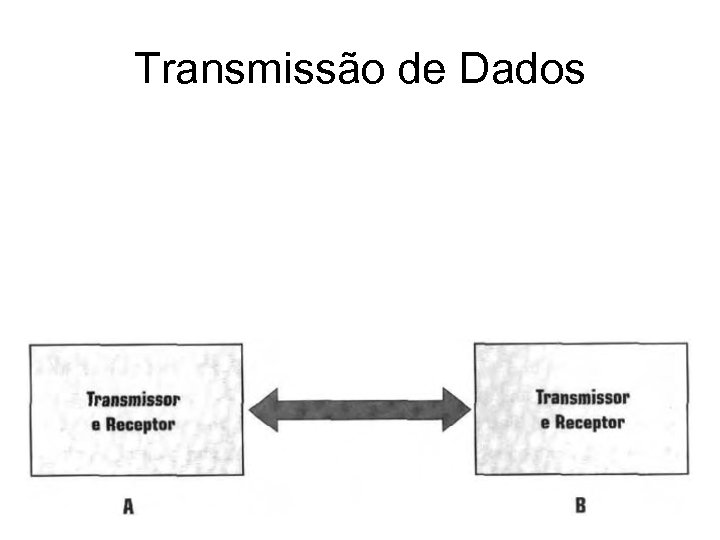 Transmissão de Dados 