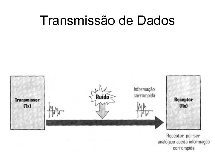 Transmissão de Dados 