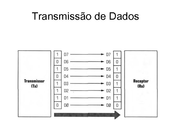 Transmissão de Dados 