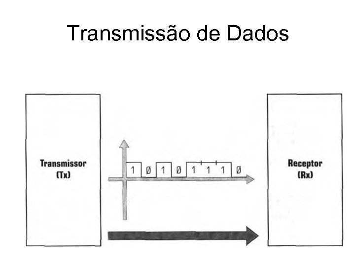 Transmissão de Dados 