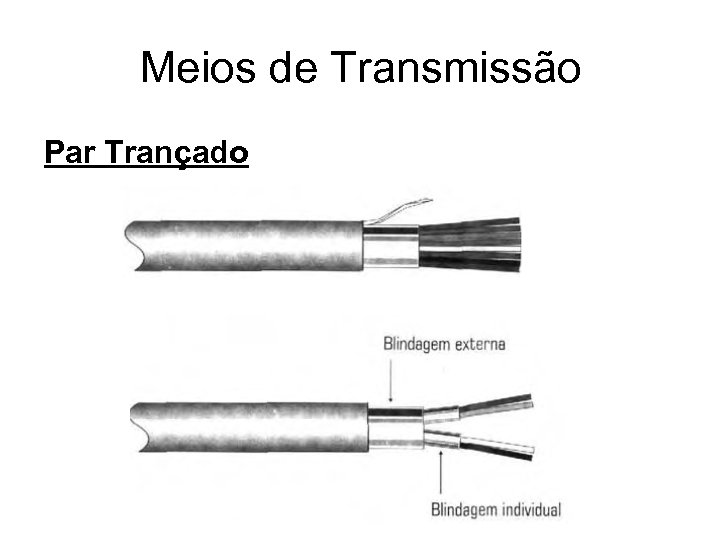 Meios de Transmissão Par Trançado 