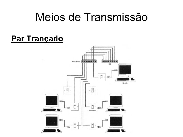 Meios de Transmissão Par Trançado 