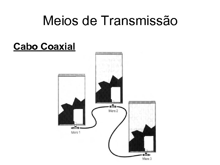 Meios de Transmissão Cabo Coaxial 