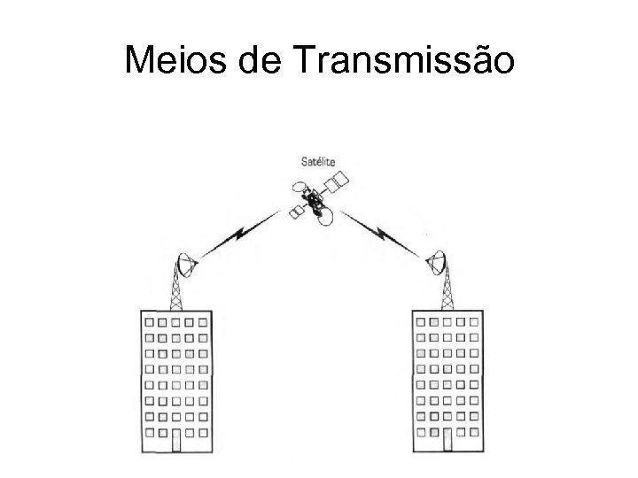 Meios de Transmissão 