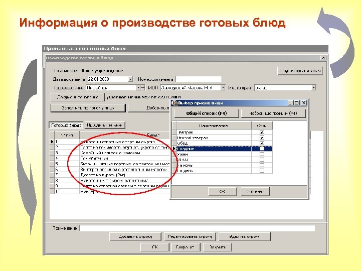 Информация о производстве готовых блюд 