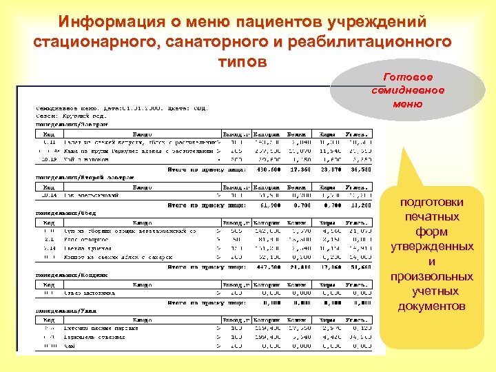 Информация о меню пациентов учреждений стационарного, санаторного и реабилитационного типов Готовое семидневное меню подготовки