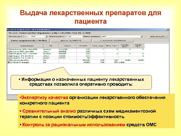 Выдача лекарственных препаратов для пациента • Информация о назначенных пациенту лекарственных средствах позволила оперативно