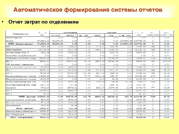 Автоматическое формирование системы отчетов • Отчет затрат по отделениям 