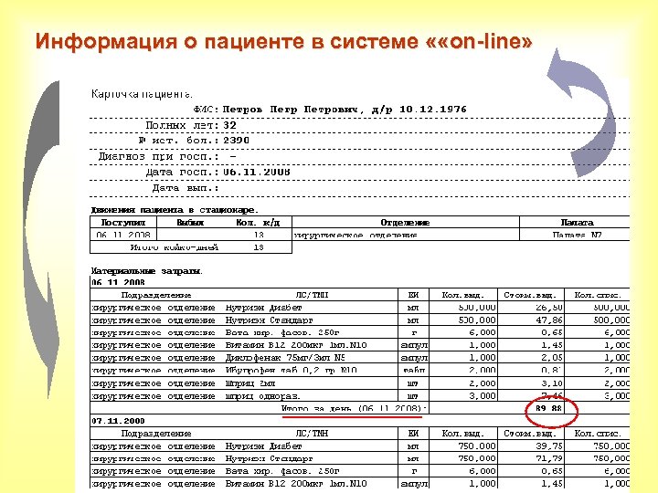 Информация о пациенте в системе « «on-line» 