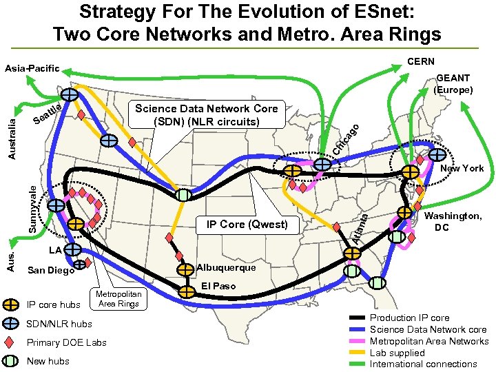 Strategy For The Evolution of ESnet: Two Core Networks and Metro. Area Rings CERN