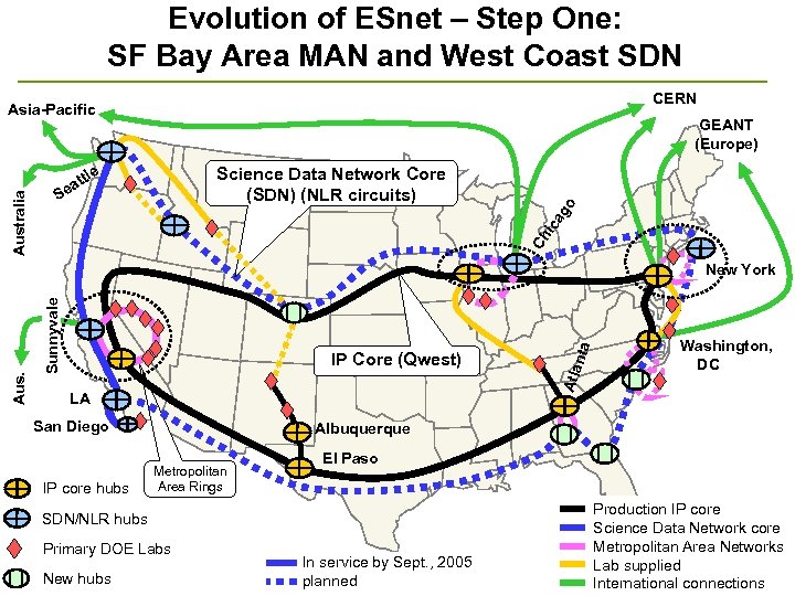 Evolution of ESnet – Step One: SF Bay Area MAN and West Coast SDN