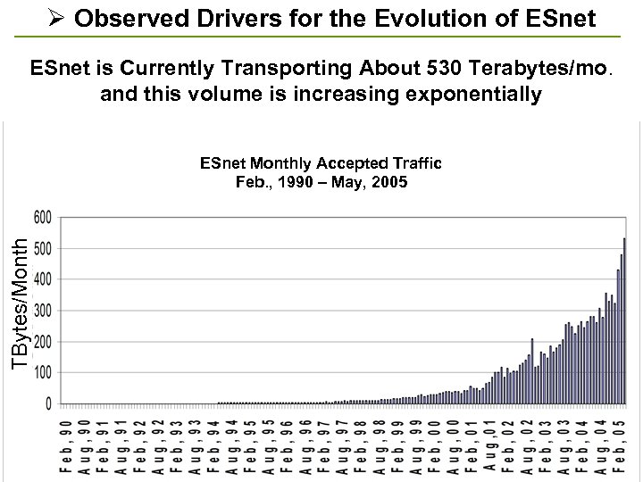 Ø Observed Drivers for the Evolution of ESnet is Currently Transporting About 530 Terabytes/mo.