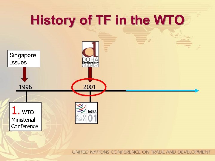 History of TF in the WTO Singapore Issues 1996 1. WTO Ministerial Conference 2001
