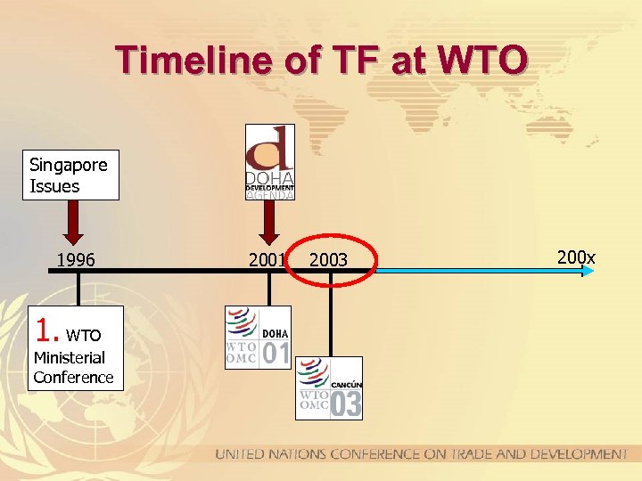 Timeline of TF at WTO Singapore Issues 1996 1. WTO Ministerial Conference 2001 2003