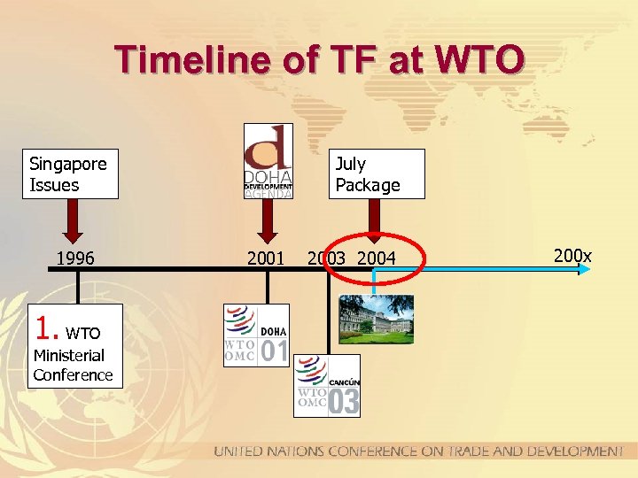 Timeline of TF at WTO Singapore Issues 1996 1. WTO Ministerial Conference July Package