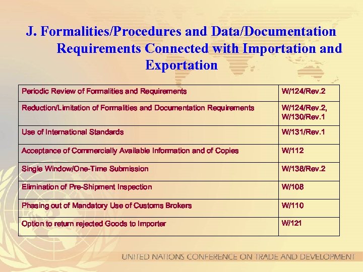 J. Formalities/Procedures and Data/Documentation Requirements Connected with Importation and Exportation Periodic Review of Formalities