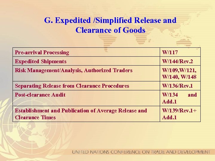 G. Expedited /Simplified Release and Clearance of Goods Pre-arrival Processing W/117 Expedited Shipments W/144/Rev.