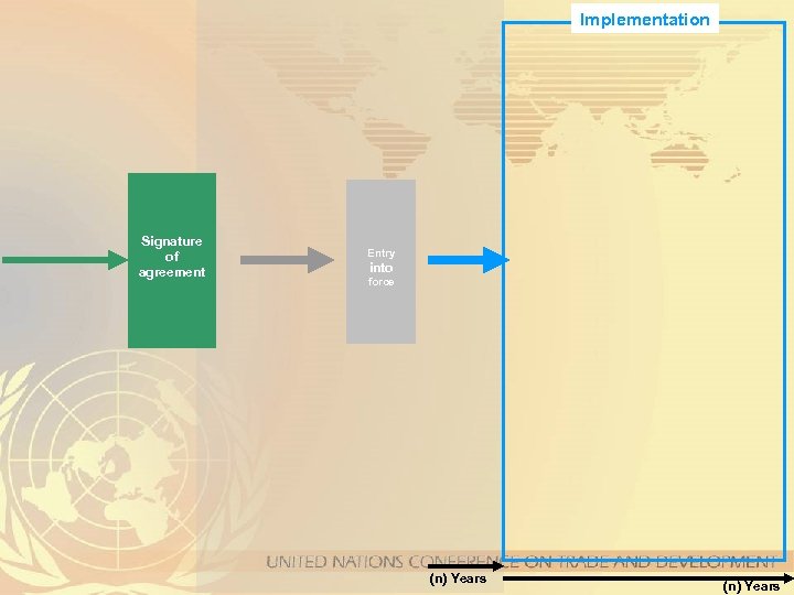Implementation Signature of agreement Entry into force (n) Years 