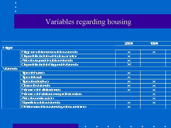 Variables regarding housing 