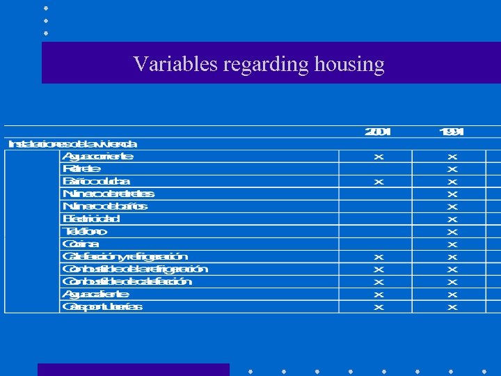 Variables regarding housing 