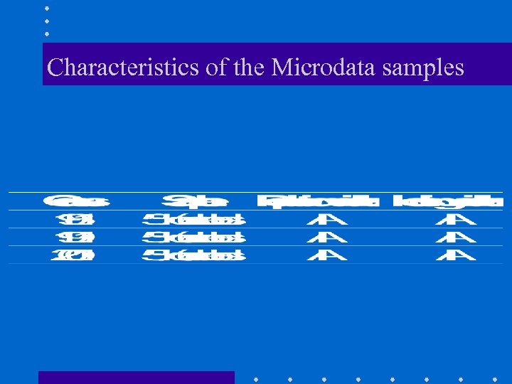 Characteristics of the Microdata samples 