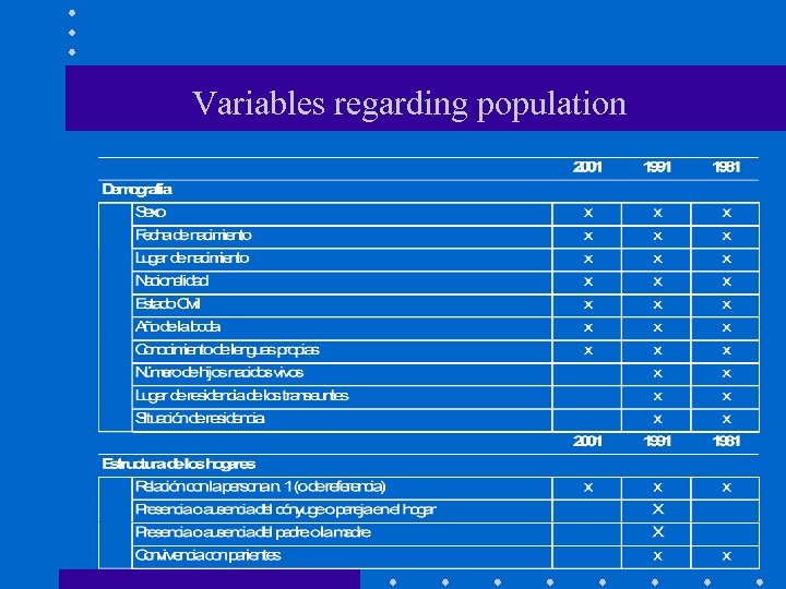 Variables regarding population 