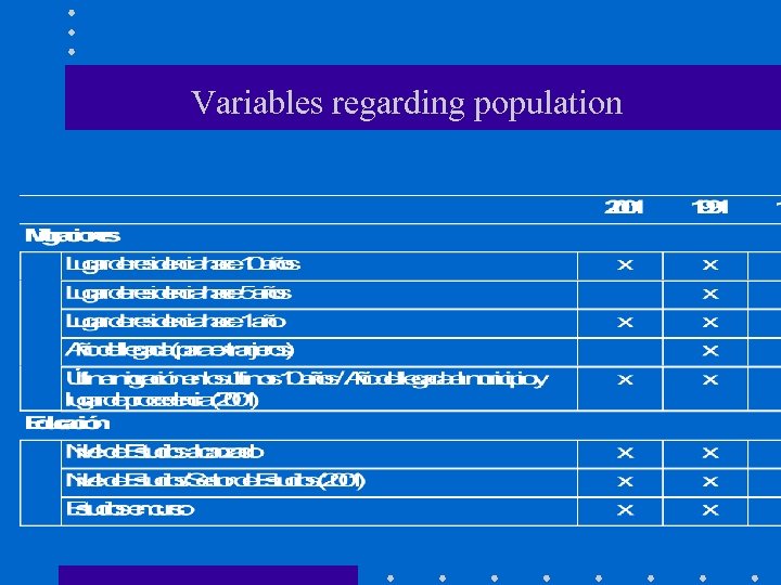 Variables regarding population 