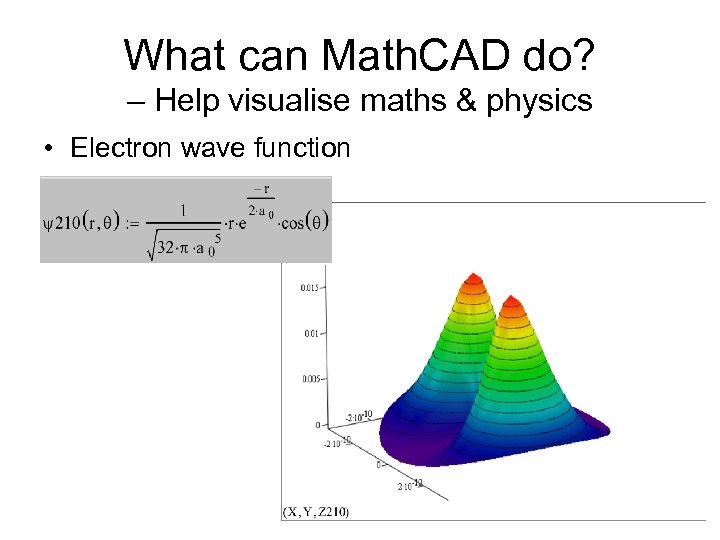 What can Math. CAD do? – Help visualise maths & physics • Electron wave