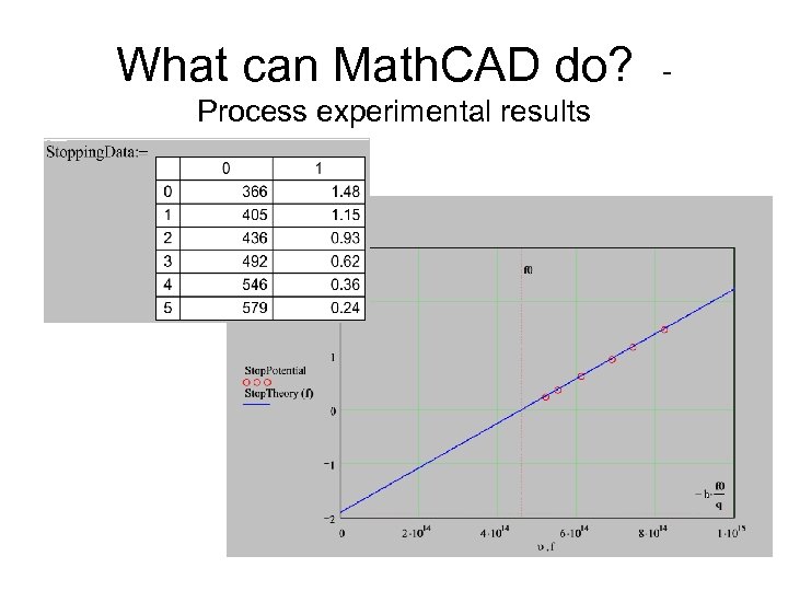 What can Math. CAD do? Process experimental results - 