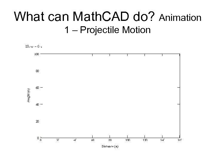 What can Math. CAD do? Animation 1 – Projectile Motion 