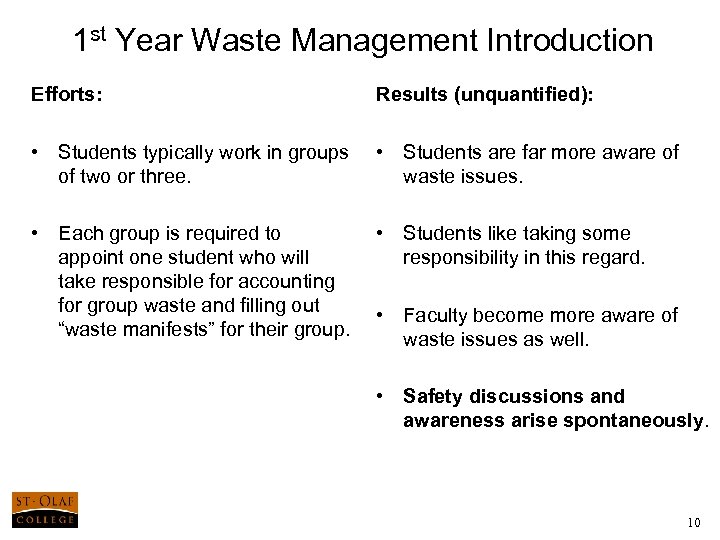 1 st Year Waste Management Introduction Efforts: Results (unquantified): • Students typically work in