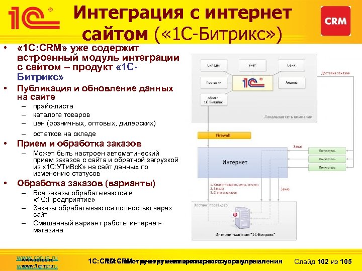 Интеграция с интернет сайтом ( « 1 С-Битрикс» ) • « 1 С: CRM»