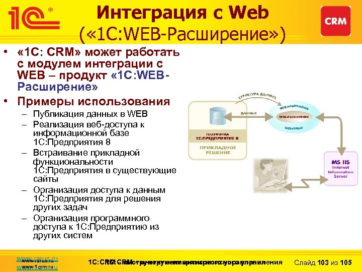 Интеграция с Web ( « 1 С: WEB-Расширение» ) • « 1 С: CRM»