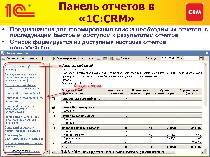 Панель отчетов в « 1 С: CRM» • Предназначена для формирования списка необходимых отчетов,
