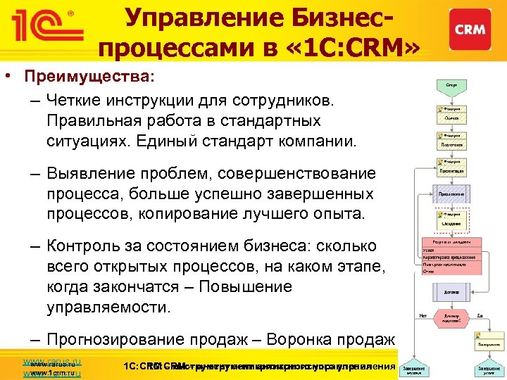 Управление Бизнеспроцессами в « 1 С: CRM» • Преимущества: – Четкие инструкции для сотрудников.