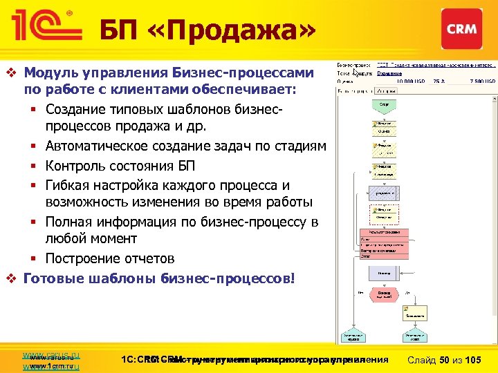БП «Продажа» v Модуль управления Бизнес-процессами по работе с клиентами обеспечивает: § Создание типовых