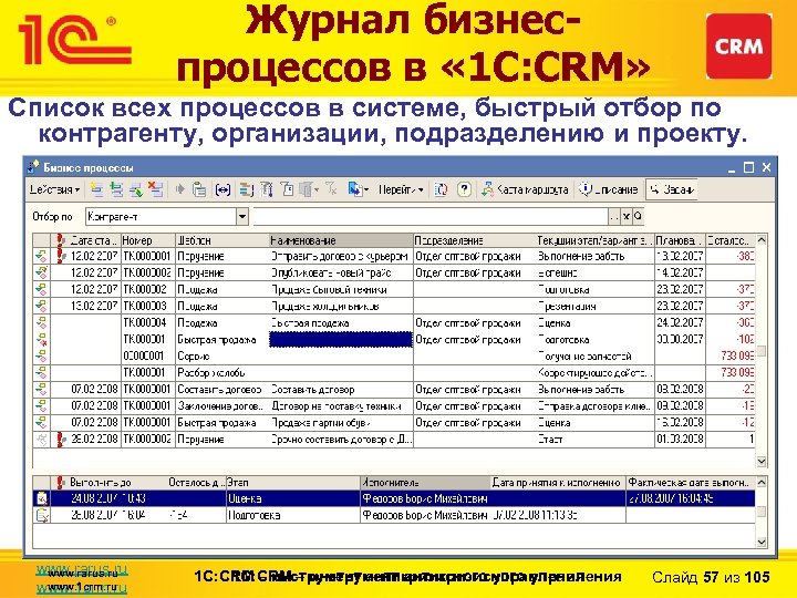 Журнал бизнеспроцессов в « 1 С: CRM» Список всех процессов в системе, быстрый отбор