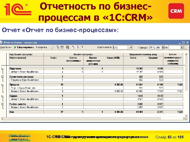 Отчетность по бизнеспроцессам в « 1 С: CRM» Отчет «Отчет по бизнес-процессам» : www.