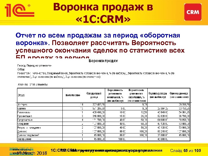 Воронка продаж в « 1 С: CRM» Отчет по всем продажам за период «оборотная