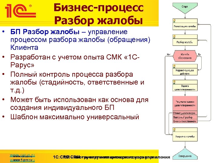 Бизнес-процесс Разбор жалобы • БП Разбор жалобы – управление процессом разбора жалобы (обращения) Клиента