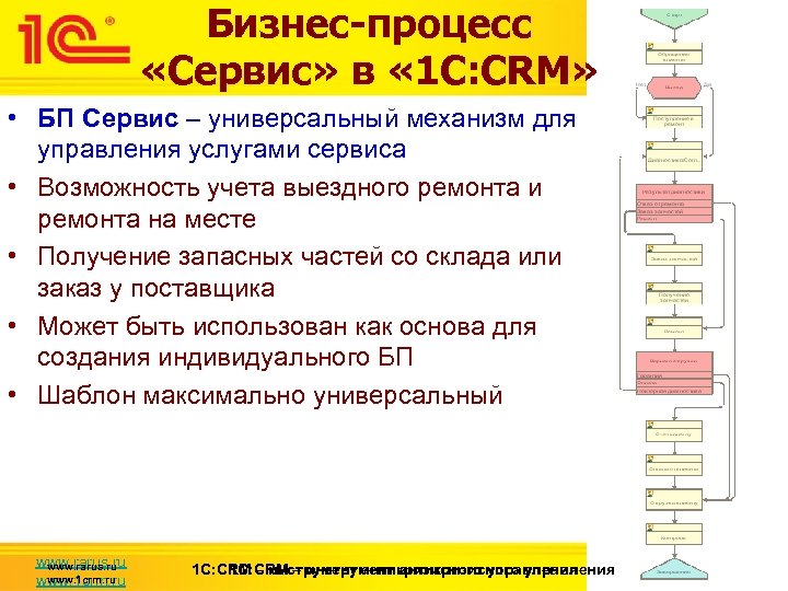 Бизнес-процесс «Сервис» в « 1 С: CRM» • БП Сервис – универсальный механизм для