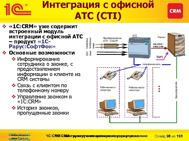 Интеграция с офисной АТС (CTI) v « 1 С: CRM» уже содержит встроенный модуль
