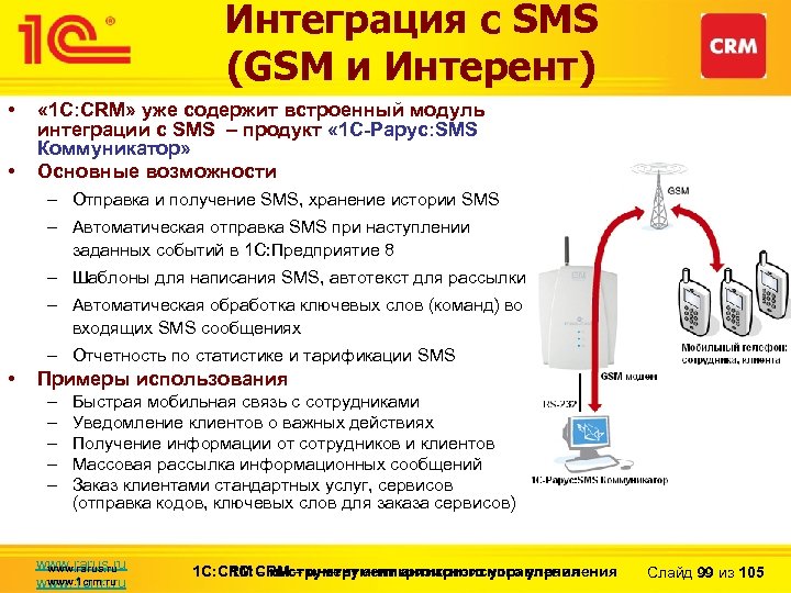 Интеграция с SMS (GSM и Интерент) • • « 1 С: CRM» уже содержит
