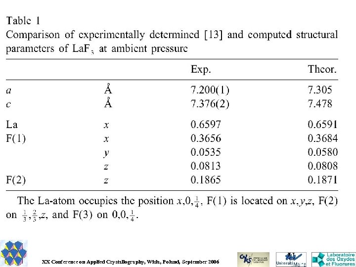 XX Conference on Applied Crystallography, Wisla, Poland, September 2006 