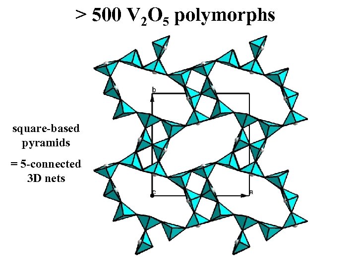 > 500 V 2 O 5 polymorphs square-based pyramids = 5 -connected 3 D