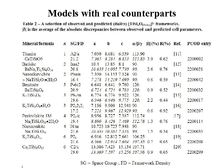 Models with real counterparts 
