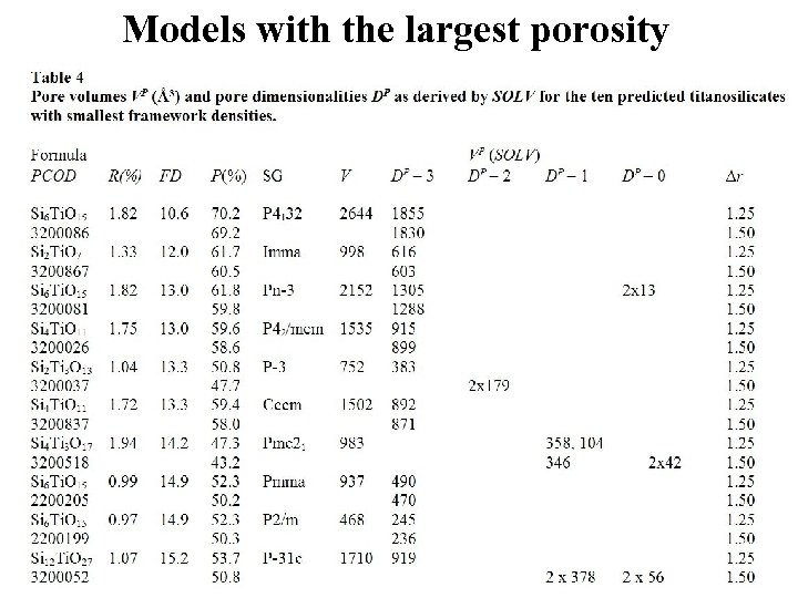 Models with the largest porosity 