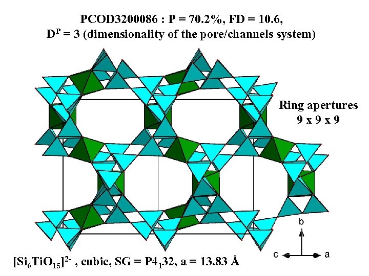 PCOD 3200086 : P = 70. 2%, FD = 10. 6, DP = 3