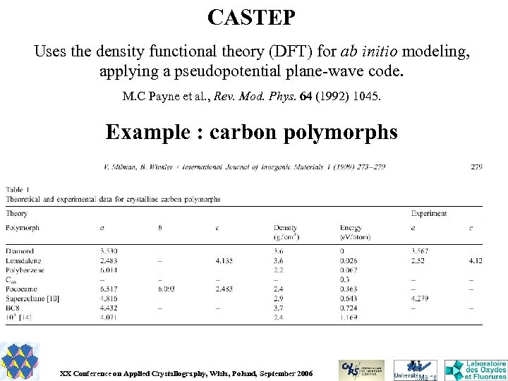 CASTEP Uses the density functional theory (DFT) for ab initio modeling, applying a pseudopotential