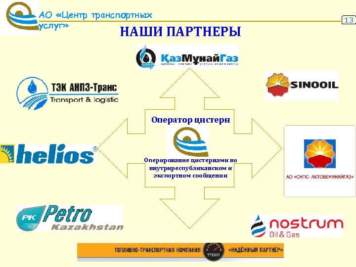 АО «Центр транспортных услуг» НАШИ ПАРТНЕРЫ Оператор цистерн Оперирование цистернами во внутриреспубликанском и экспортном